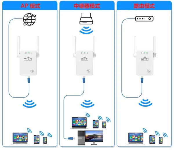 WiFi pojačivač signala s 4 antene, 300 Mbps (slika 6)