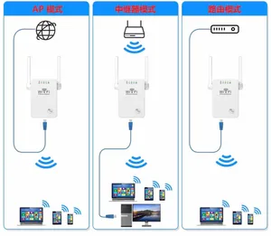 WiFi pojačivač signala s 4 antene, 300 Mbps (slika 6)