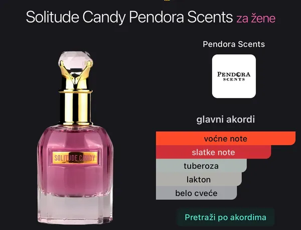 Solitude Candy by Pendora Scents