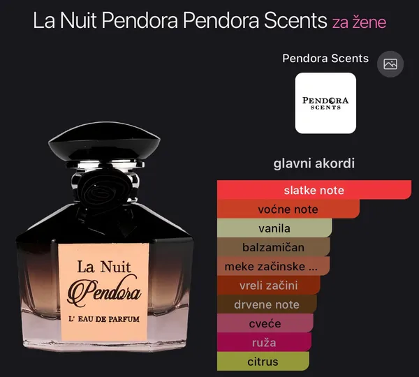 La Nuit Pendora by Pendora Scents