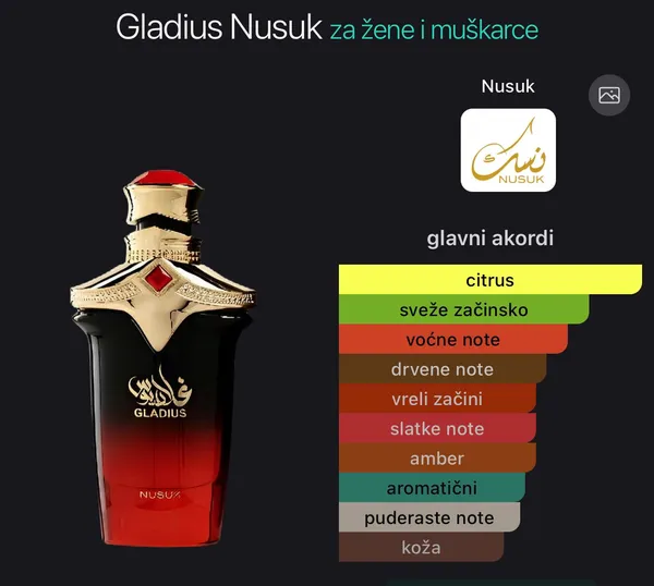 Gladius Nusuk
