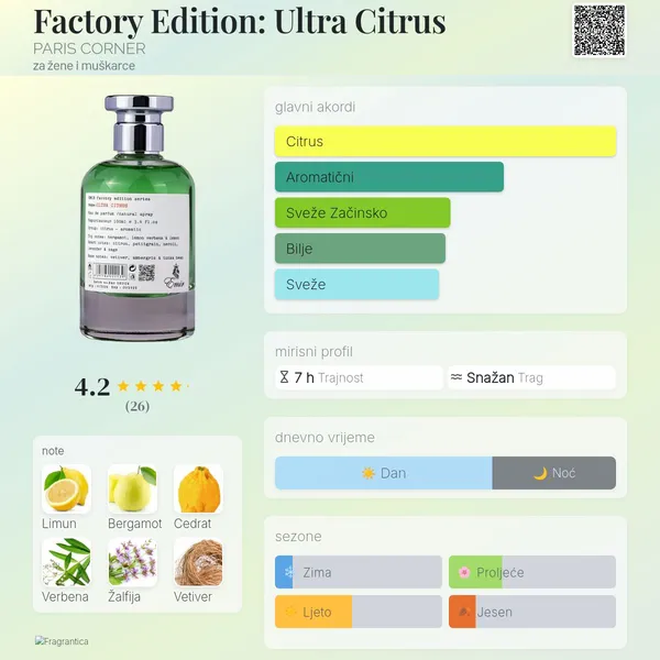 Ultra Citrus Factory Edition by Emir